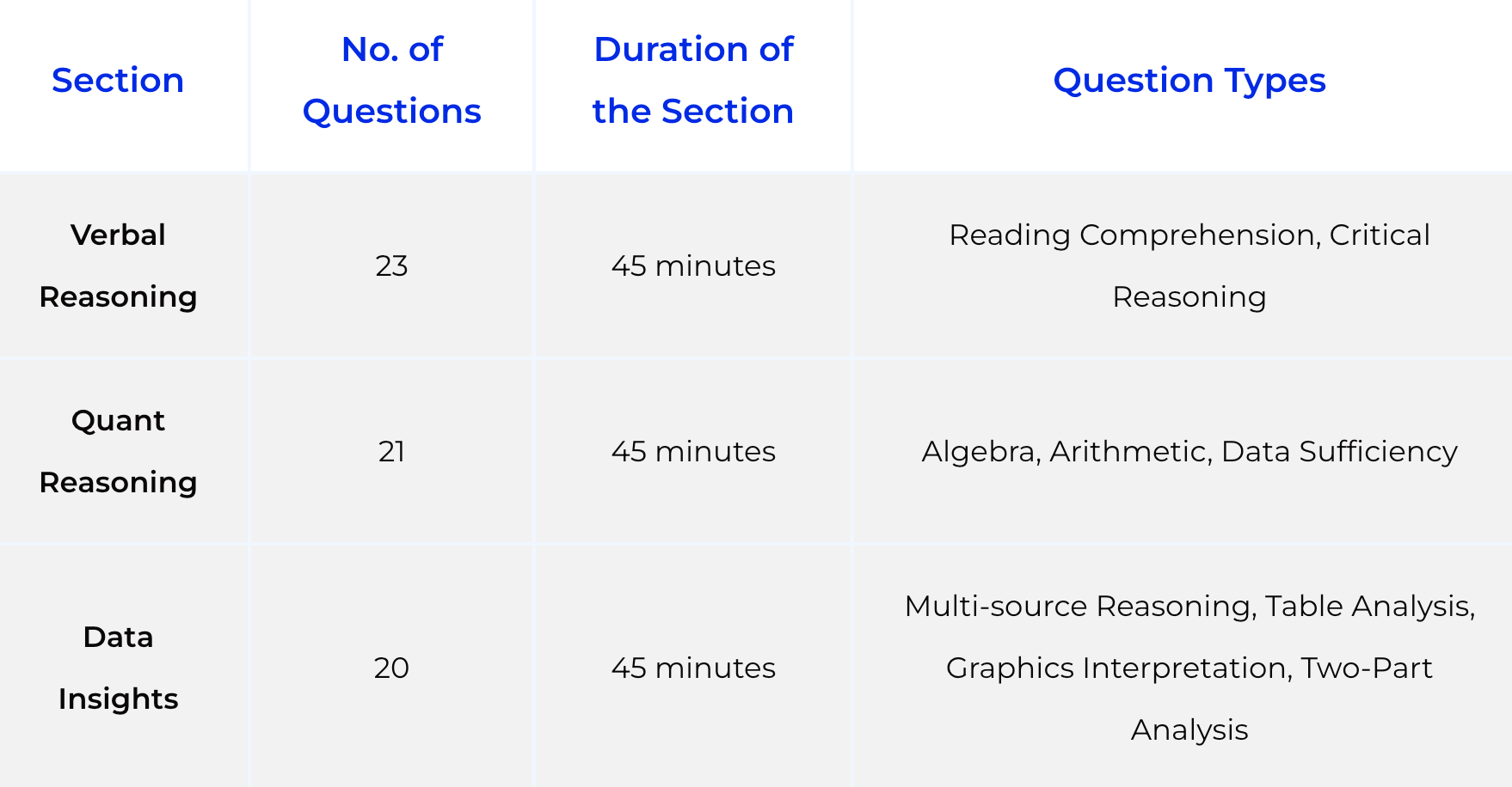GMAT Focus Edition The Ultimate Guide [Updated 2024]
